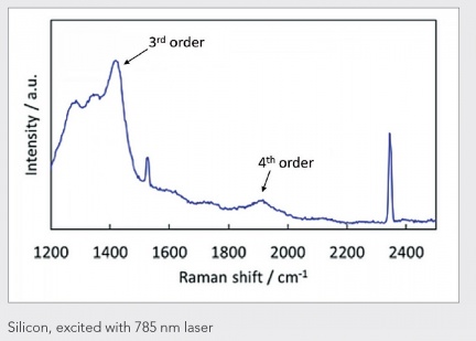 RM5 confocal Raman microscope